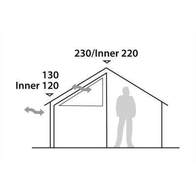 Skitse til loftshøjde og ventilation til Robens Prospector Indertelt S
