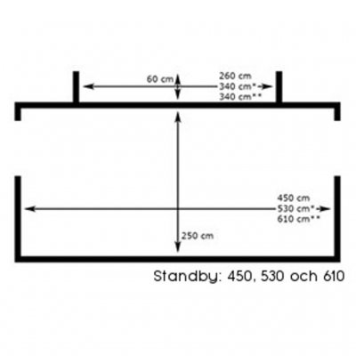 Dimensioner Svenska Tält 450, 530 og 610