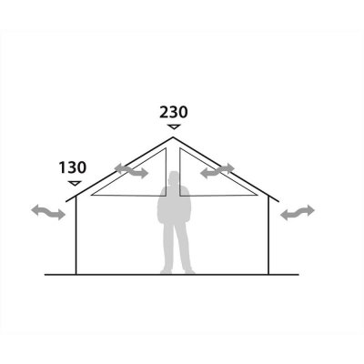 Lofthøjde og ventilation på teltet Robens Prospector Shack