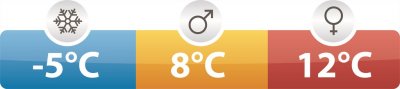 Sovsäcken passar under sommaren med en komforttemperatur på 12°C.