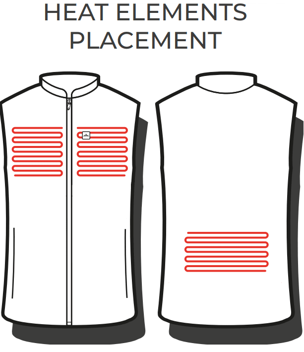 Placering af Varmeelementer